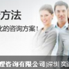 績(jī)效考核